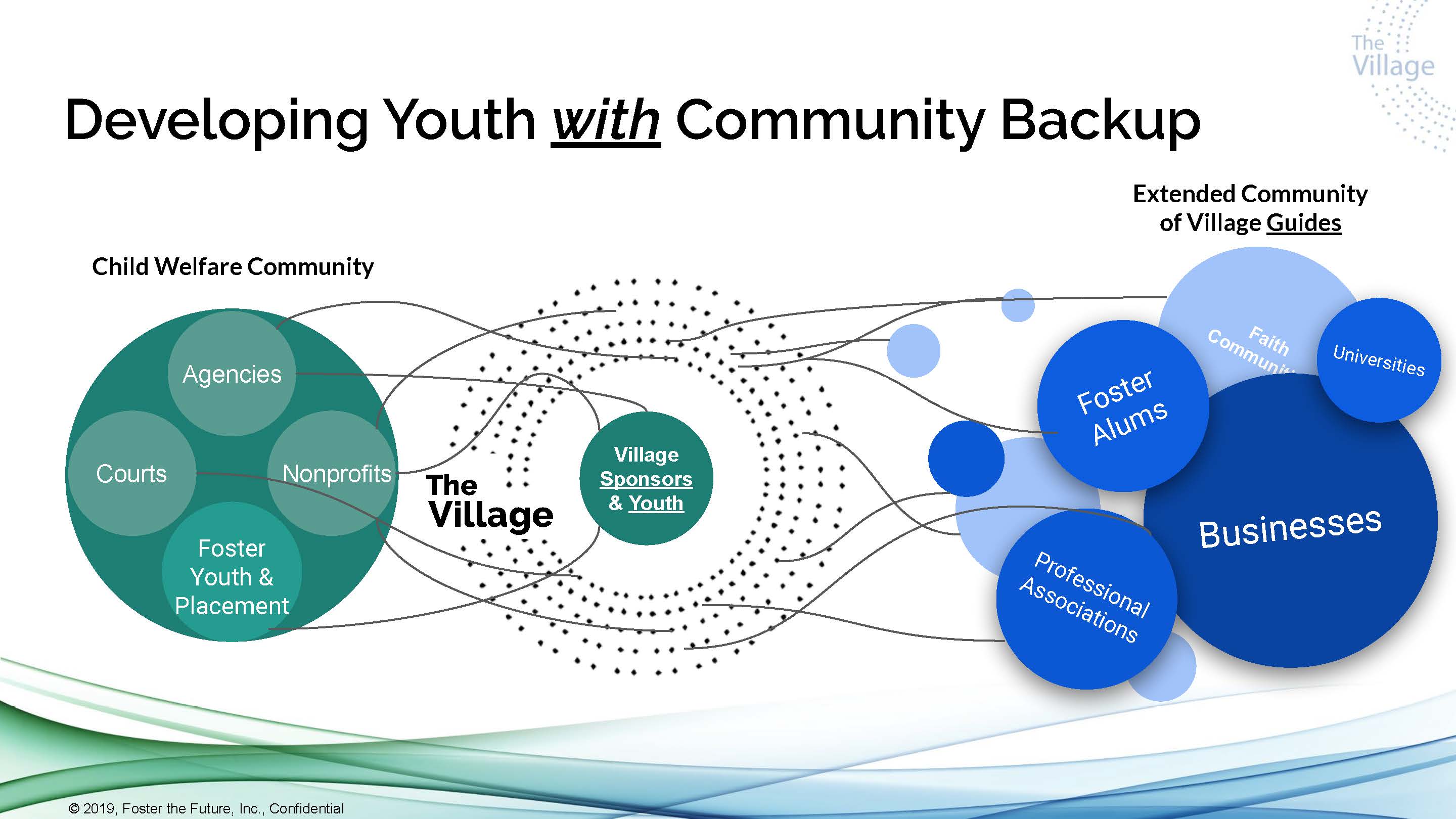 Connecting foster youth with community is what The Caring Village is about.